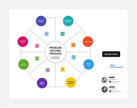 Problem Solving Process Template Miroverse