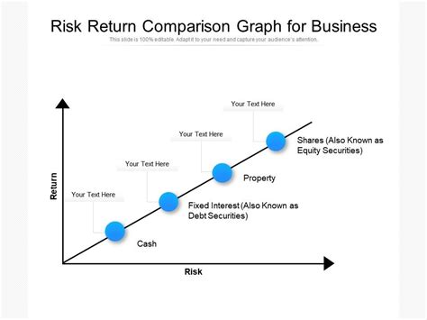 Risk Return Comparison Graph For Business | PowerPoint Presentation Sample | Example of PPT ...