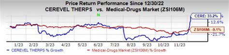 AbbVie (ABBV) to Acquire Cerevel Therapeutics (CERE) for $8.7B