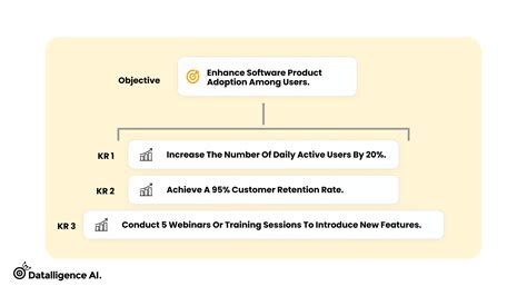 Datalligence Revolutionizing OKR Management In IT