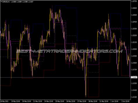 Pivot Range Indicator Top Mt Indicators Mq Or Ex Best