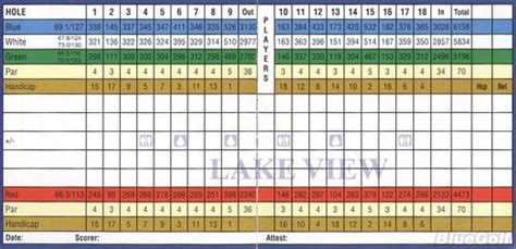 Callaway Gardens Golf Course Map | Fasci Garden