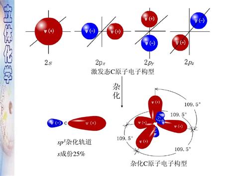 如何判断中心原子的杂化方式 百度知道