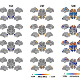 Comparison Between Resting State Functional Connectivity Maps By Fnirs