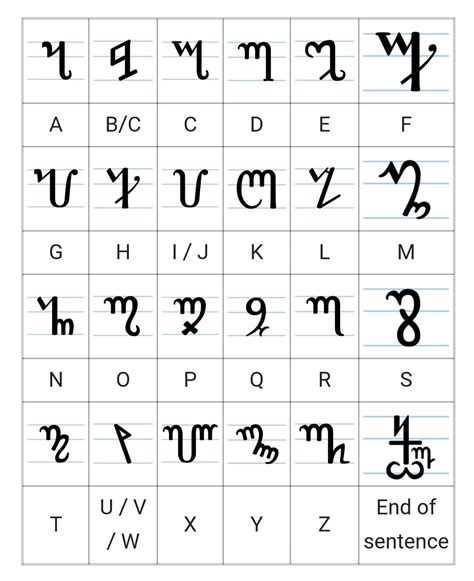 The Theban Alphabet Wiki Wiccan Amino