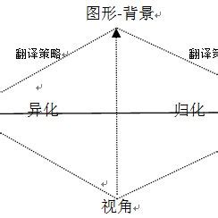 Schematic Diagram Of The Figure Ground S Influence On Selection Of C E