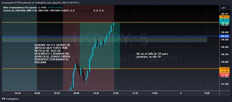 Fx Usdjpy Chart Image By Brayanpabon271278 — Tradingview