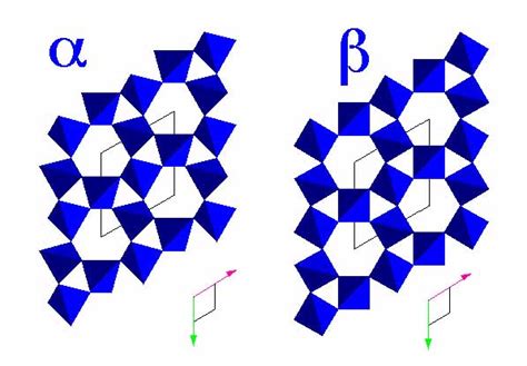 alpha and beta quartz