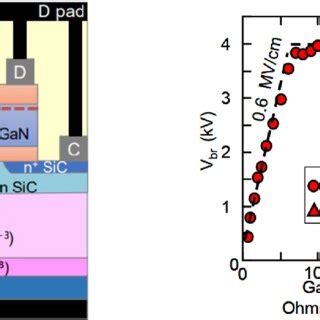 A Monolithic Integration Of Hemt Device B Variation In