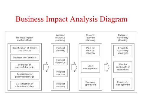 Business Impact Analysis Template Analysis Template