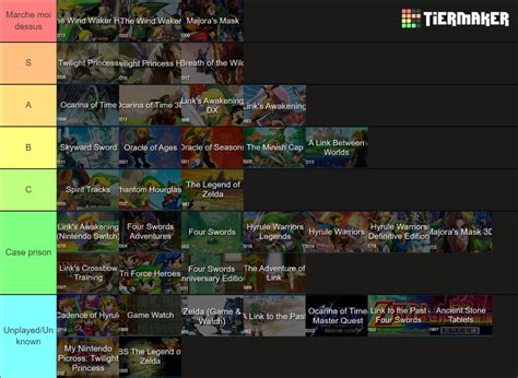 All Zelda Games W Dates Mainline Spinoffs Remakes Tier List