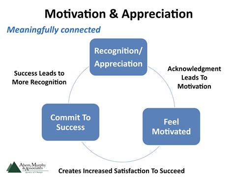 15 Ways to Appreciate and Recognize Your Employees - Ahern, Murphy
