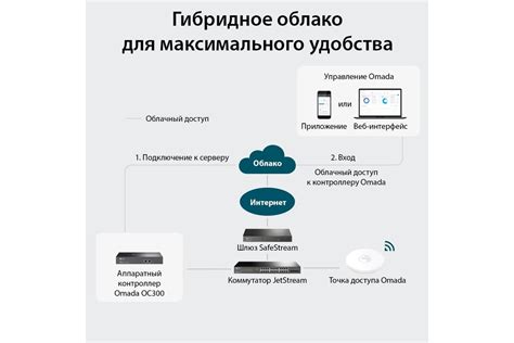 Аппаратный контроллер omada TP-Link OC300 - выгодная цена, отзывы ...