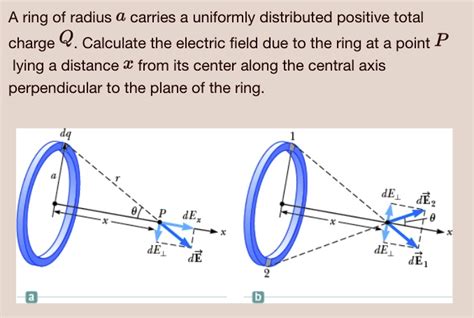 SOLVED Ring Of Radius Carries A Uniformly Distributed Positive Total