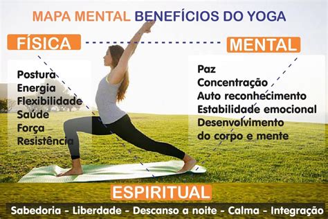 Mapa Mental Dos Benef Cios Do Yoga Yoga Santa Felicidade