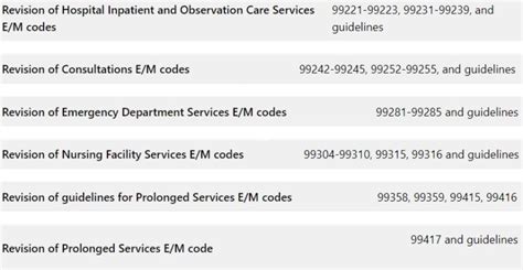 ICD 10 And CPT E M Code Updates For 2023 Drbillingservice