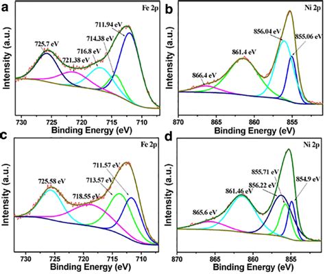 Xps Spectra For A Fe 2p And B Ni 2p Of Fe02ni18ohess C Fe 2p And D Download Scientific