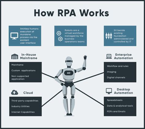 Guía definitiva para la automatización robótica de procesos Cómo