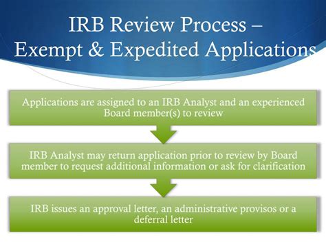 Ppt Understanding The Irb Process Powerpoint Presentation Free