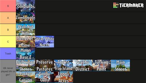 Plants Vs Zombies Turf Takeover Maps GW GW2 BfN Tier List