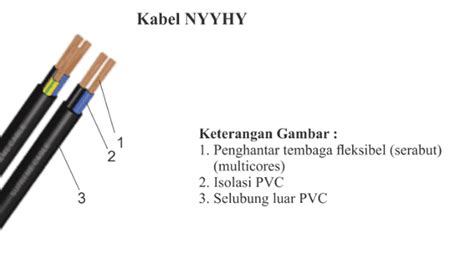 Mengenal Jenis Kabel Listrik Dari Bahan Isolatornya