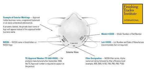 How To Confirm Your Respirator is NIOSH Approved - IFTI