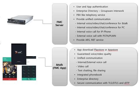 FMC | tradekorea