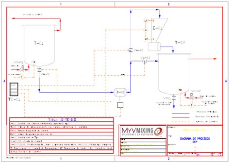 M Y V Mixing Desarrollo De Tecnolog A Y Automatizaci N