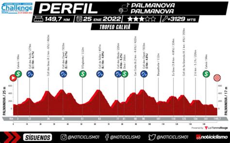 Challenge De Mallorca 2023 Recorrido Perfiles Y Equipos Noticiclismo