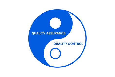 Differences You Need To Know About Quality Assurance Vs Quality Control Litslink Blog