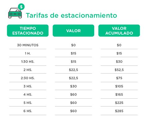 D Nde Hay Estacionamiento Medido En La Ciudad De Santa Fe