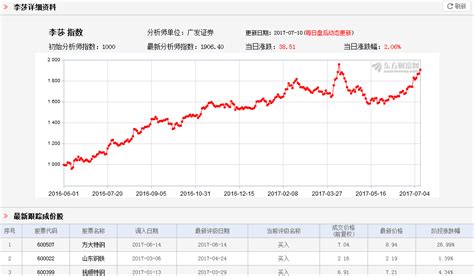 东方财富choice金融终端介绍 知乎