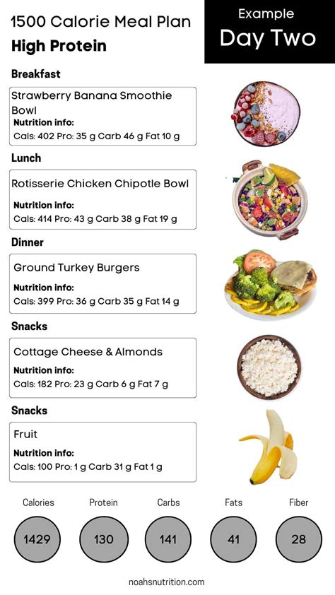 1500 Calorie Meal Plan [Dietitian Developed]