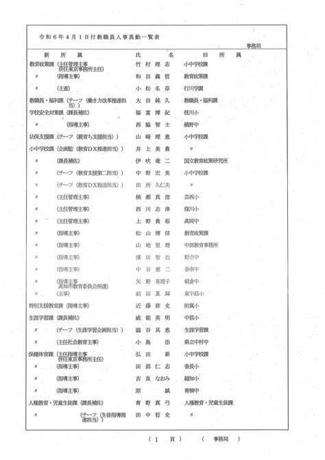 高知県 教職員人事異動情報①「あの先生、どこ行くがやろ？」（小学校・中学校・義務教育学校） Tbs News Dig 4ページ