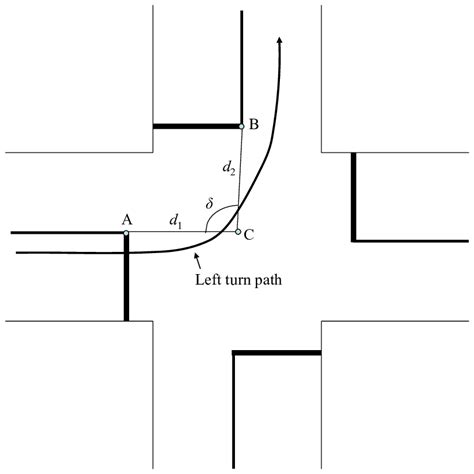 4. Intersection geometry. | Download Scientific Diagram