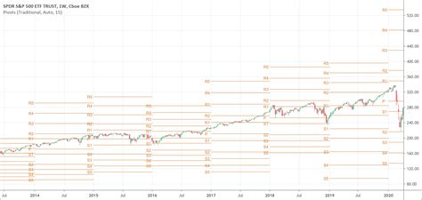 Pivot Point Indicator The Complete Guide Patternswizard