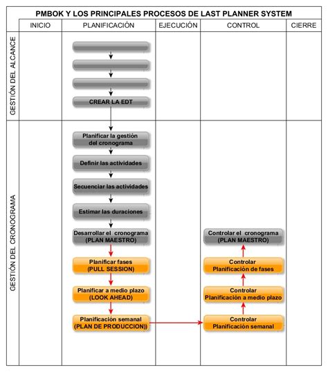 23 ENCAJE DE LAST PLANNER SYSTEM EN LOS SISTEMAS DE GESTIÓN AULA