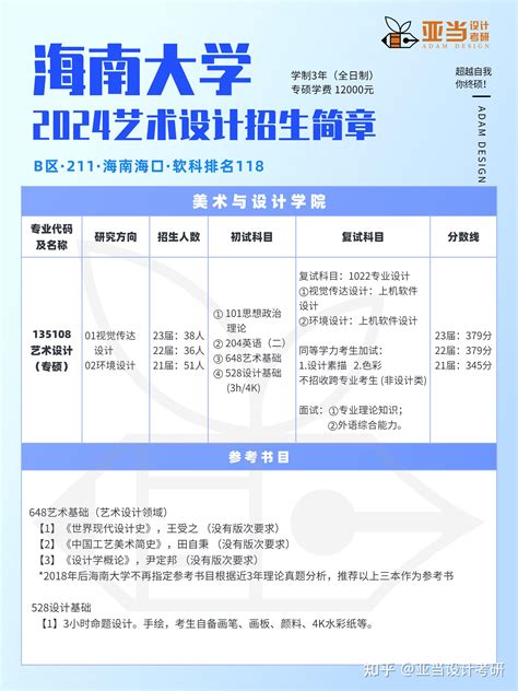 2024海南大学艺术设计考研招生简章、考试大纲解析（专业目录参考书目历年分数线） 知乎