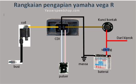 Wiring Diagram Sistem Pengapian Cdi Dc Wiring Diagram