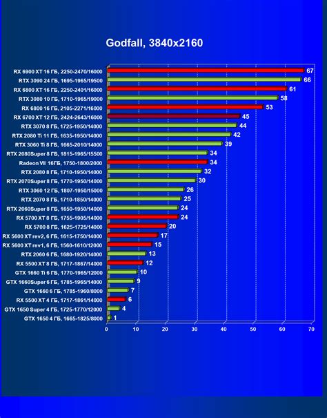 Обзор видеоускорителя AMD Radeon RX 6700 XT: RDNA2 в решении среднего ...