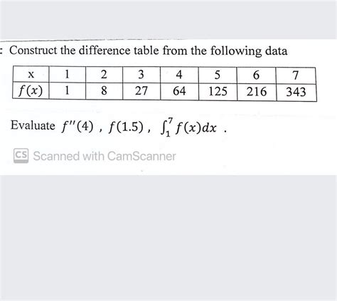 Solved : Construct the difference table from the following | Chegg.com