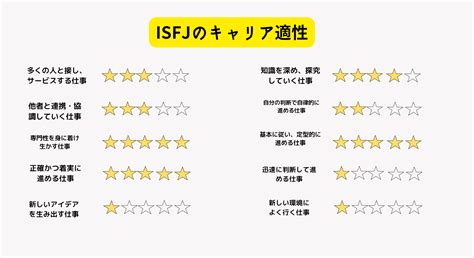 Isfj型の性格と才能 16タイプ性格診断テスト性格タイプ大辞典