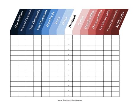 Decimal Place Value Chart Template Download Printable PDF | Templateroller