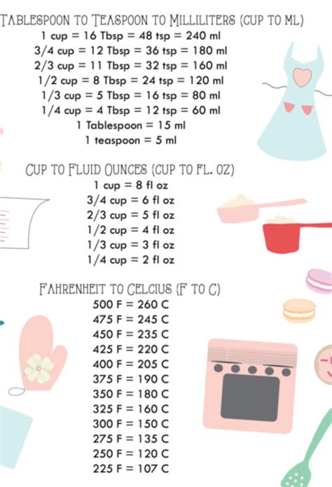 Convert Cups To Millilitres Recipes Spicy