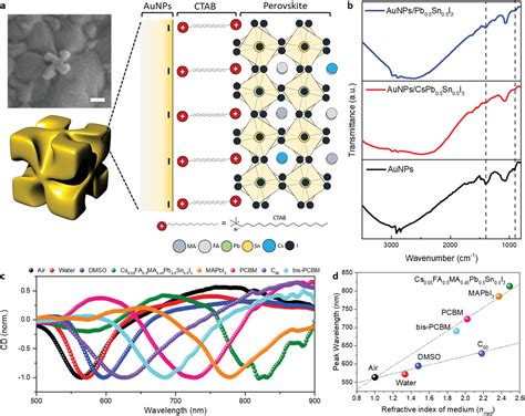 Ultrasensitive Nearinfrared Circularly Polarized Light Detection Using