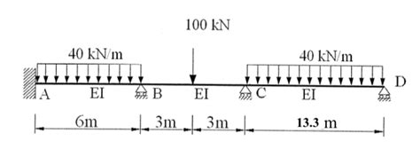 Solved Analyse The Continuous Beam Shown In The Figure Chegg