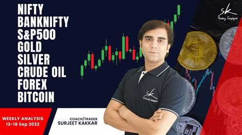 12 16 Sep 2022 Analysis NIFTY BANKNIFTY S P500 GOLD SILVER