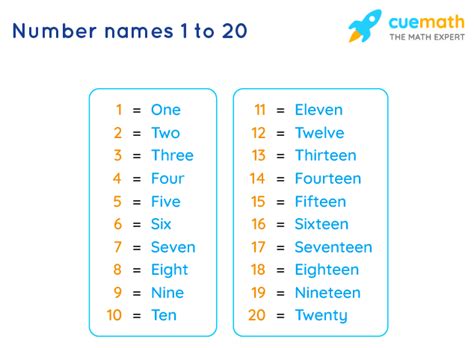 Spelling Number Words 1 to 20 (songs, videos, games, activities ...
