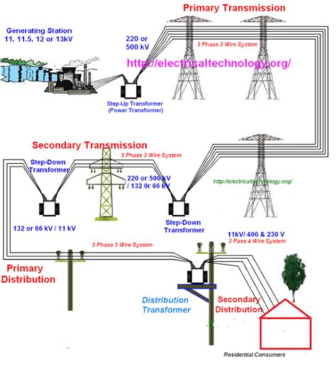 Typical AC power supply system[1] | Download Scientific Diagram