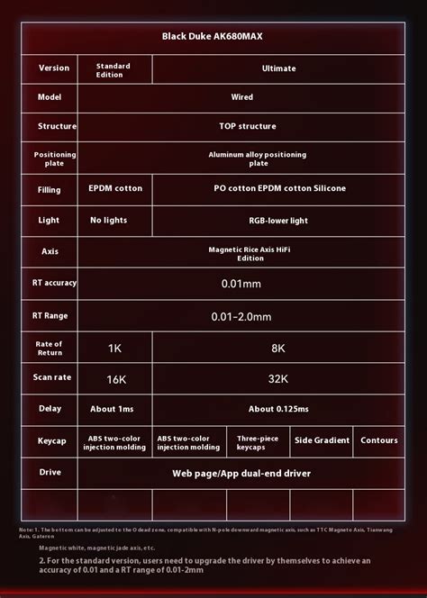 Ajazz Ak Max Wired Magnetic Mechanical Keyboard Hot Swappable Rgb Top K Return Rate Rt